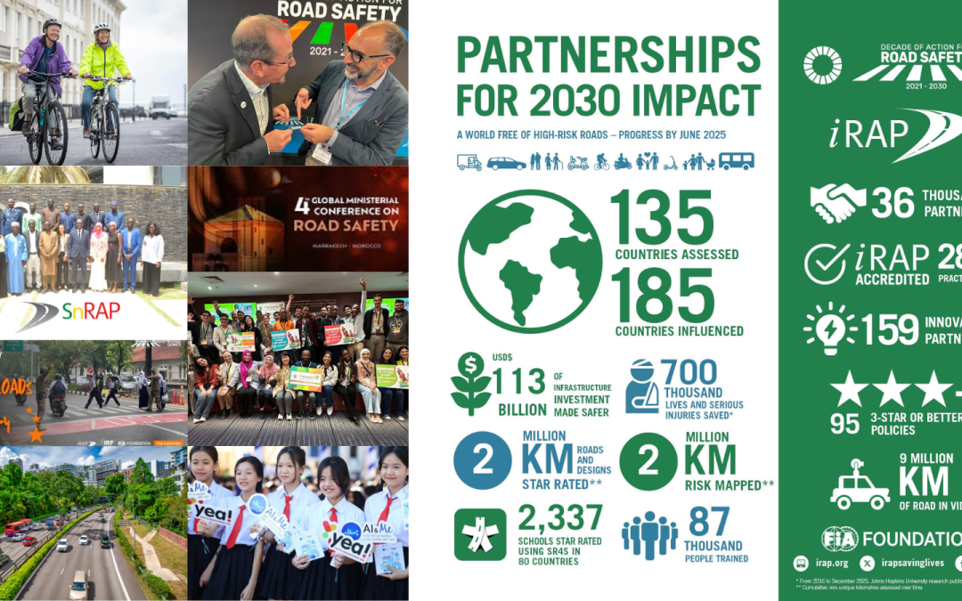New iRAP Metrics Highlight Partners’ Global Safer Roads Impact