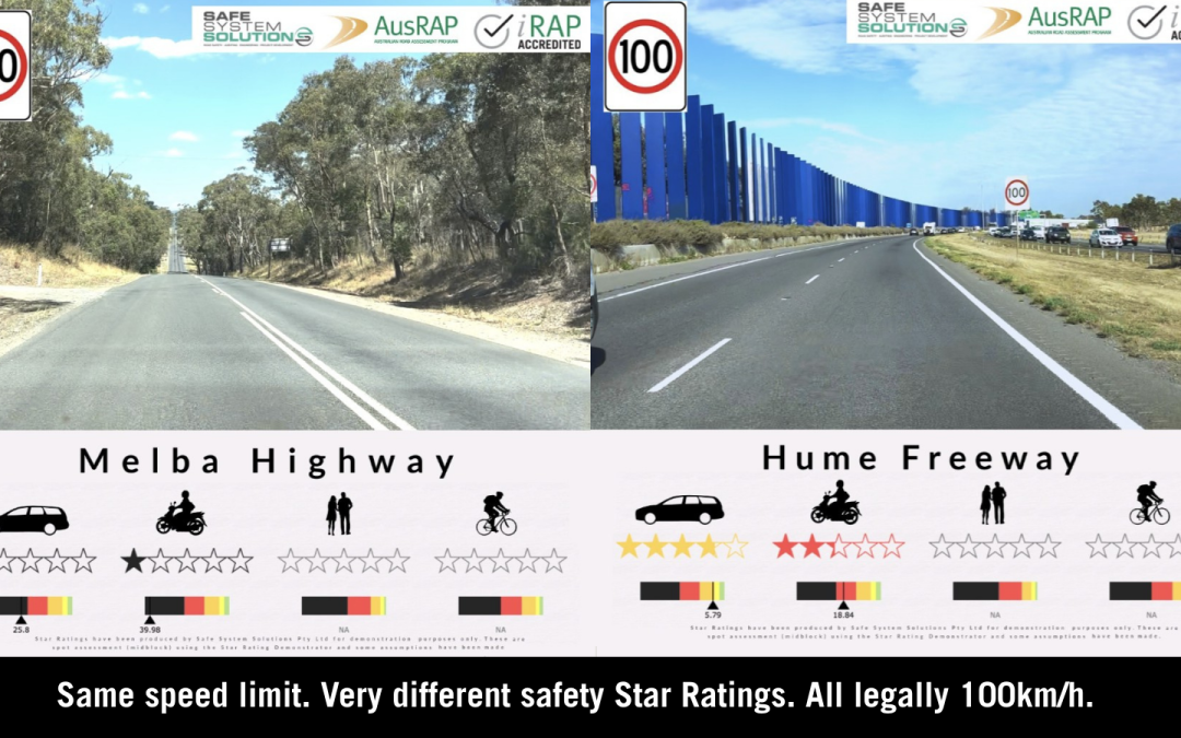 100km/h Speed: Very Different Safety for Different Roads
