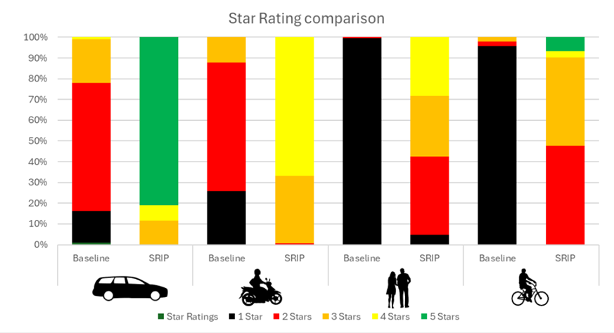 Kyrgyz SR baseline and SRIP